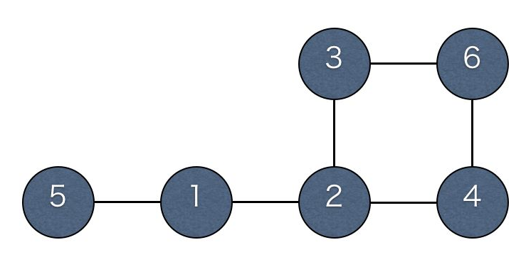 5-1-2()-4-6-3-